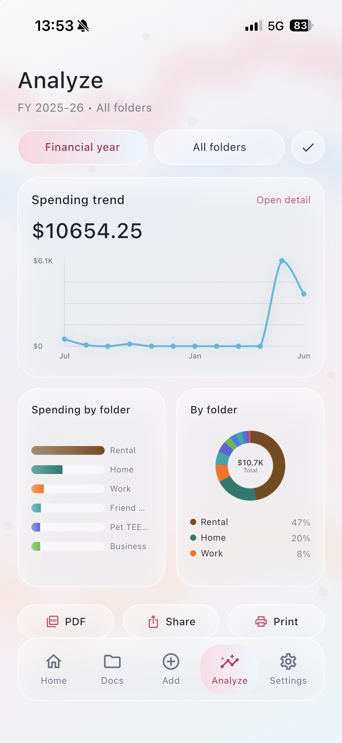 Receipta analyse screen showing spending trend and spending by folder